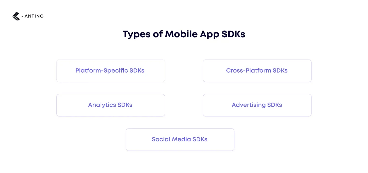 Types of Mobile App SDKs