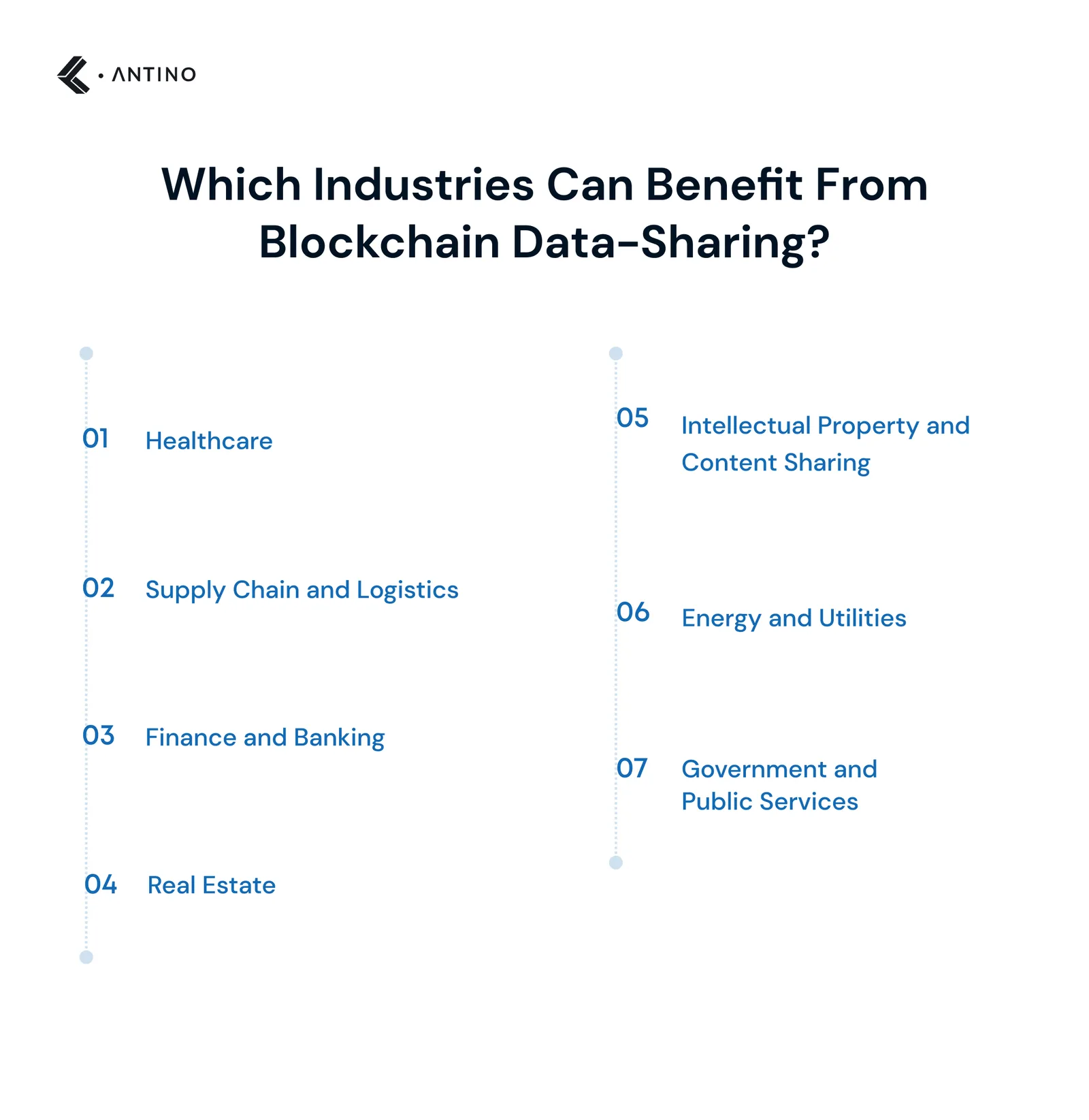 Which Industries Can Benefit From Blockchain Data-Sharing