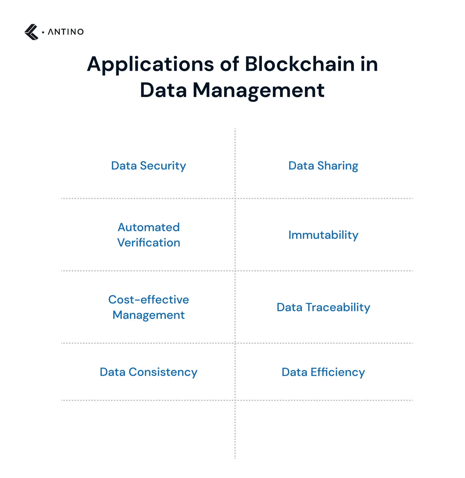 Applications of Blockchain in Data Management