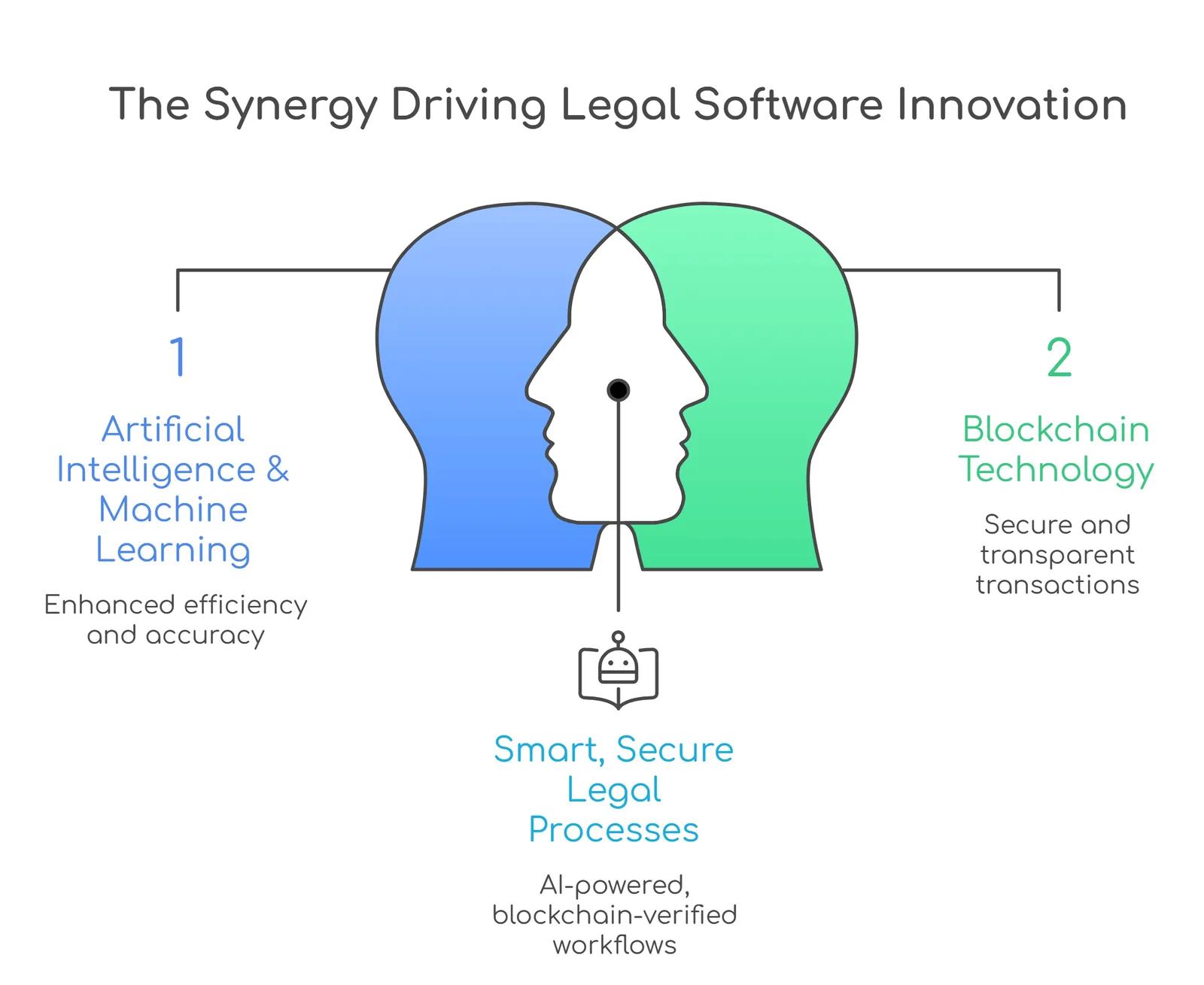 store for Legal Software Development