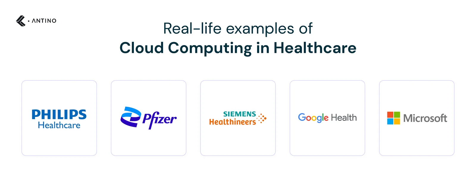 Real-life examples of Cloud Computing in Healthcare