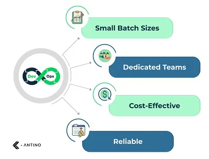 Benefits of DevOps in digital transformation