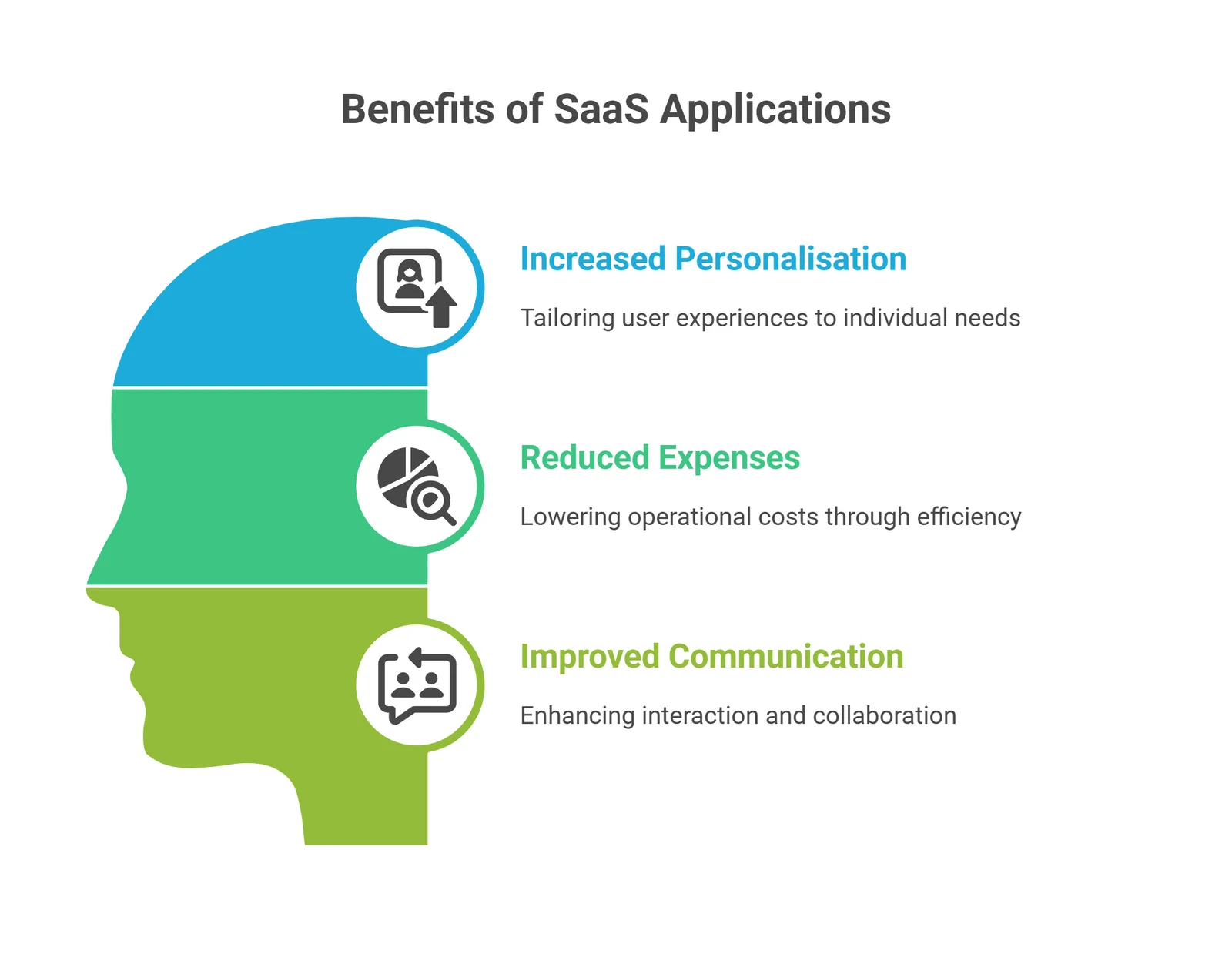 SaaS benefits