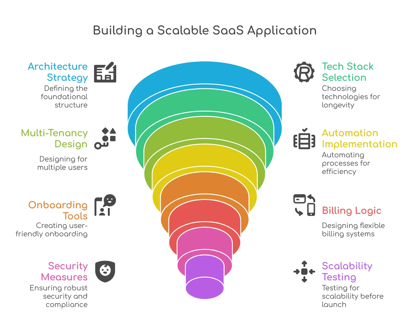 SaaS application