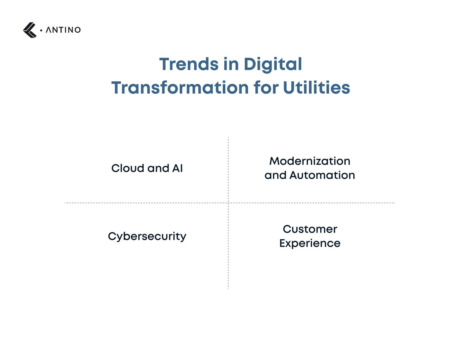 trends in Digital Transformation for Utilities