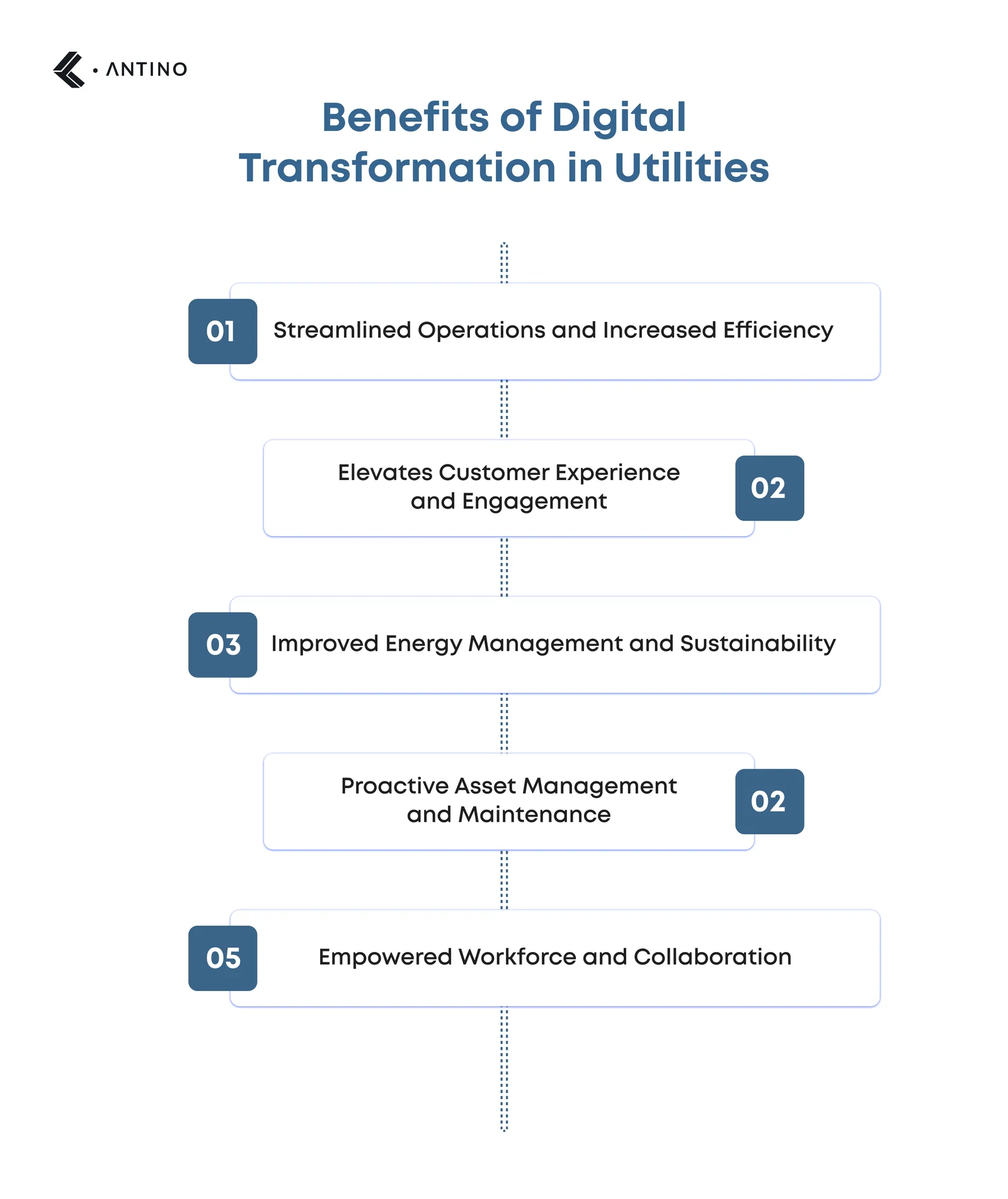 benefits of digital transformation in utilities
