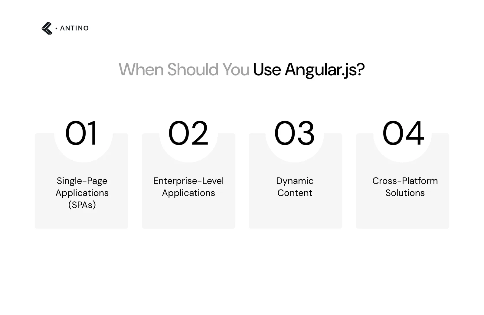 when should you use angular js