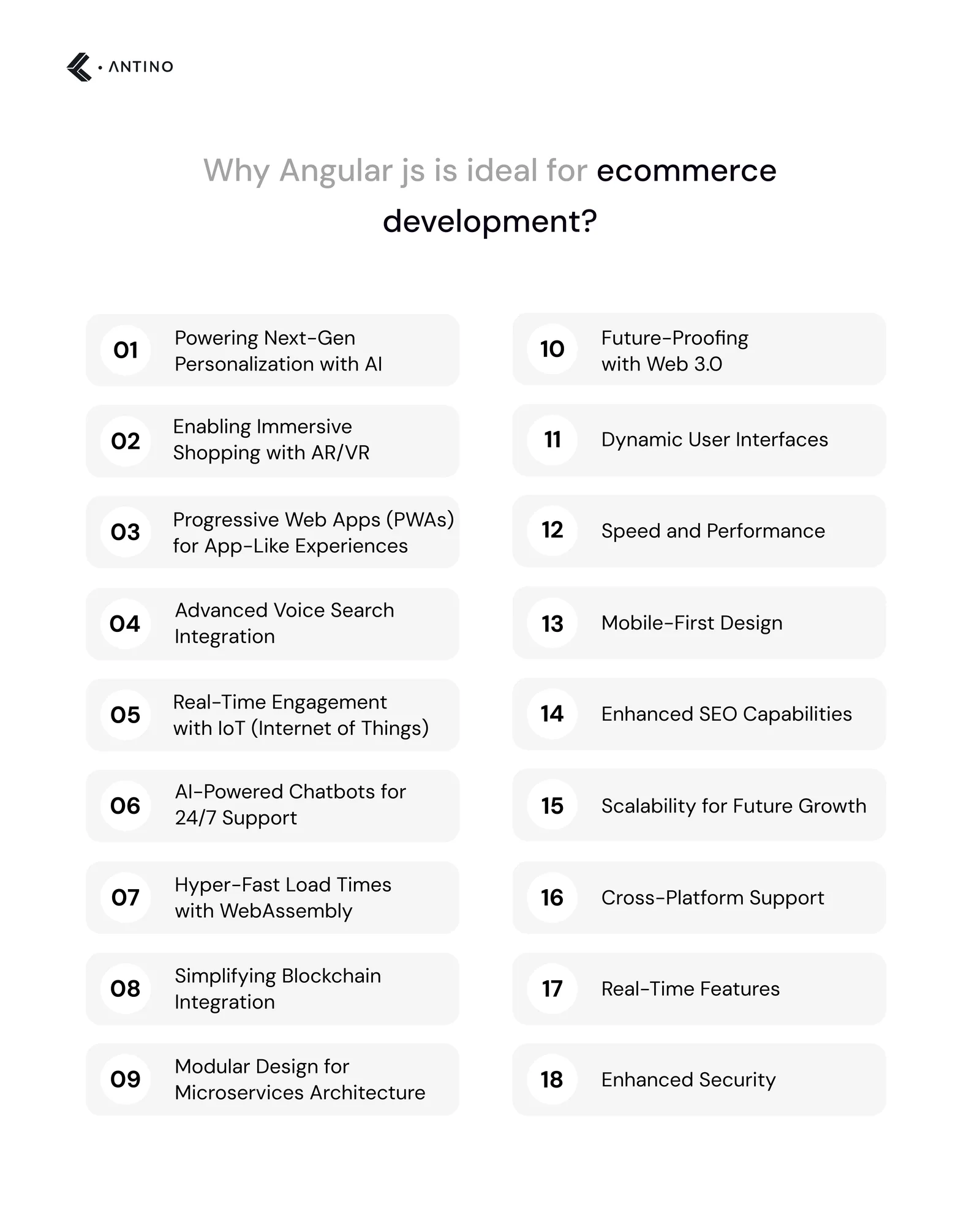 Why AngularJS is ideal for eCommerce Development?