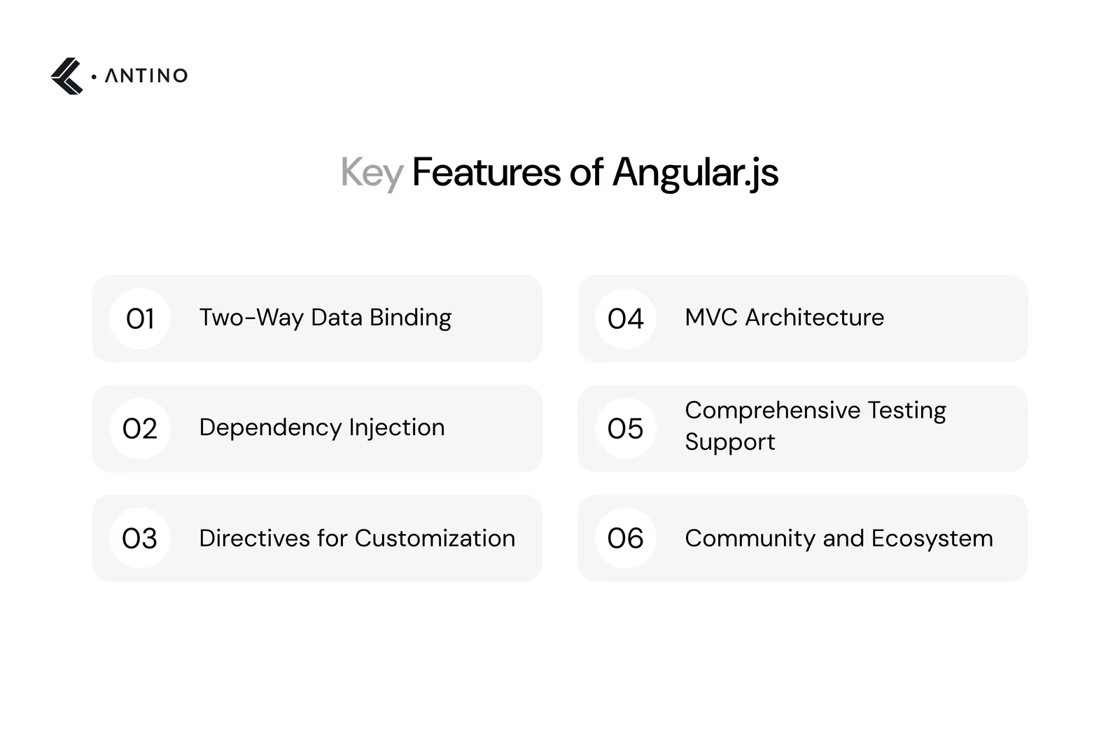 key features of Angular js
