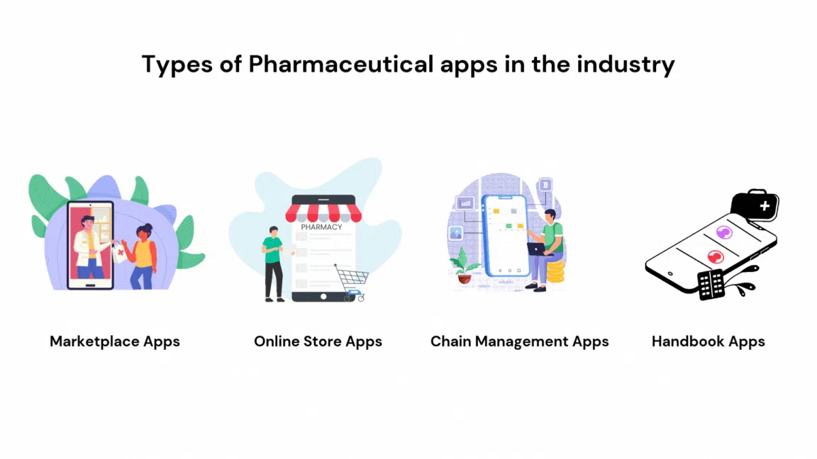 types of pharmacy apps