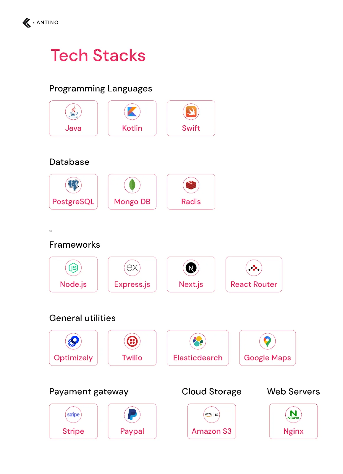 tech stacks for buildinh an app like tinder