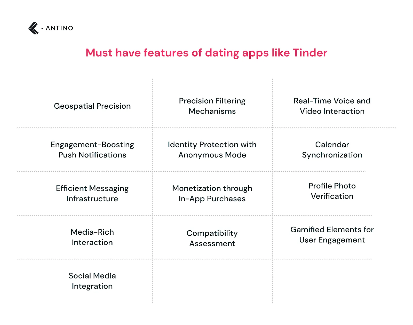 features of dating app like tinder