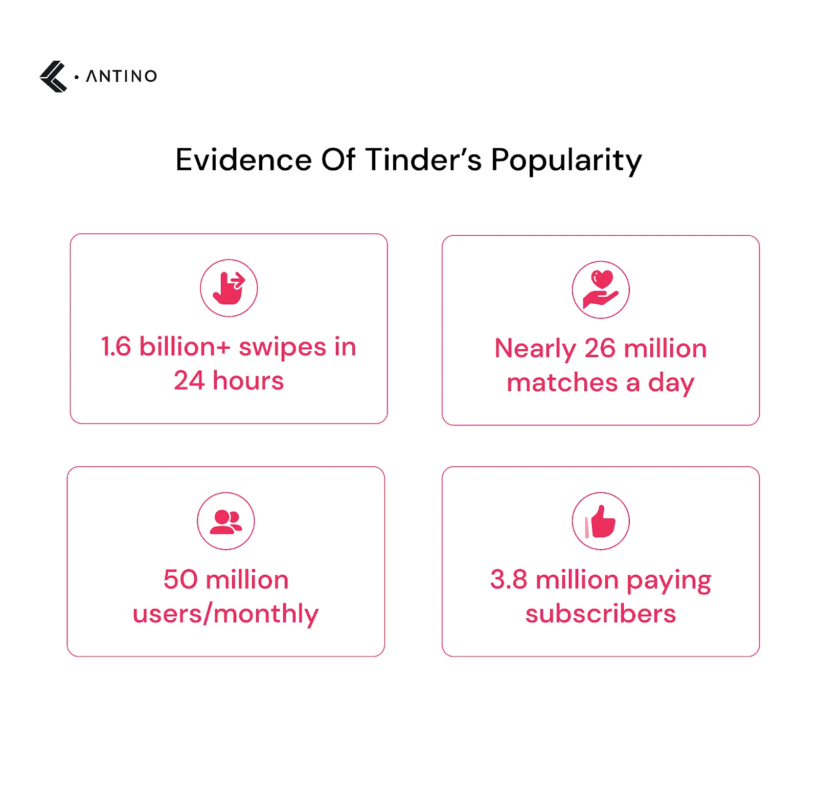 evidence of tinder's popularity