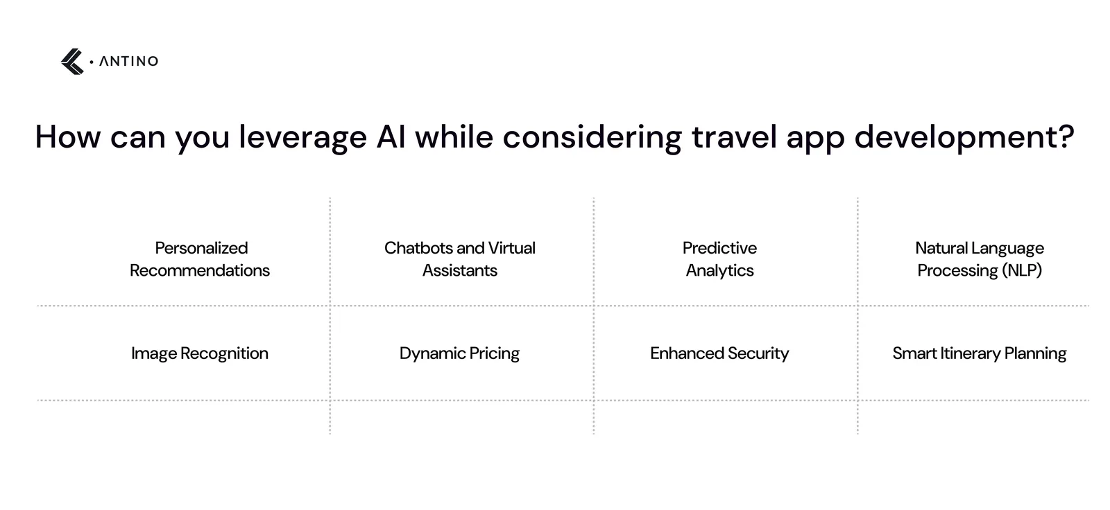How can you leverage AI while considering travel app development