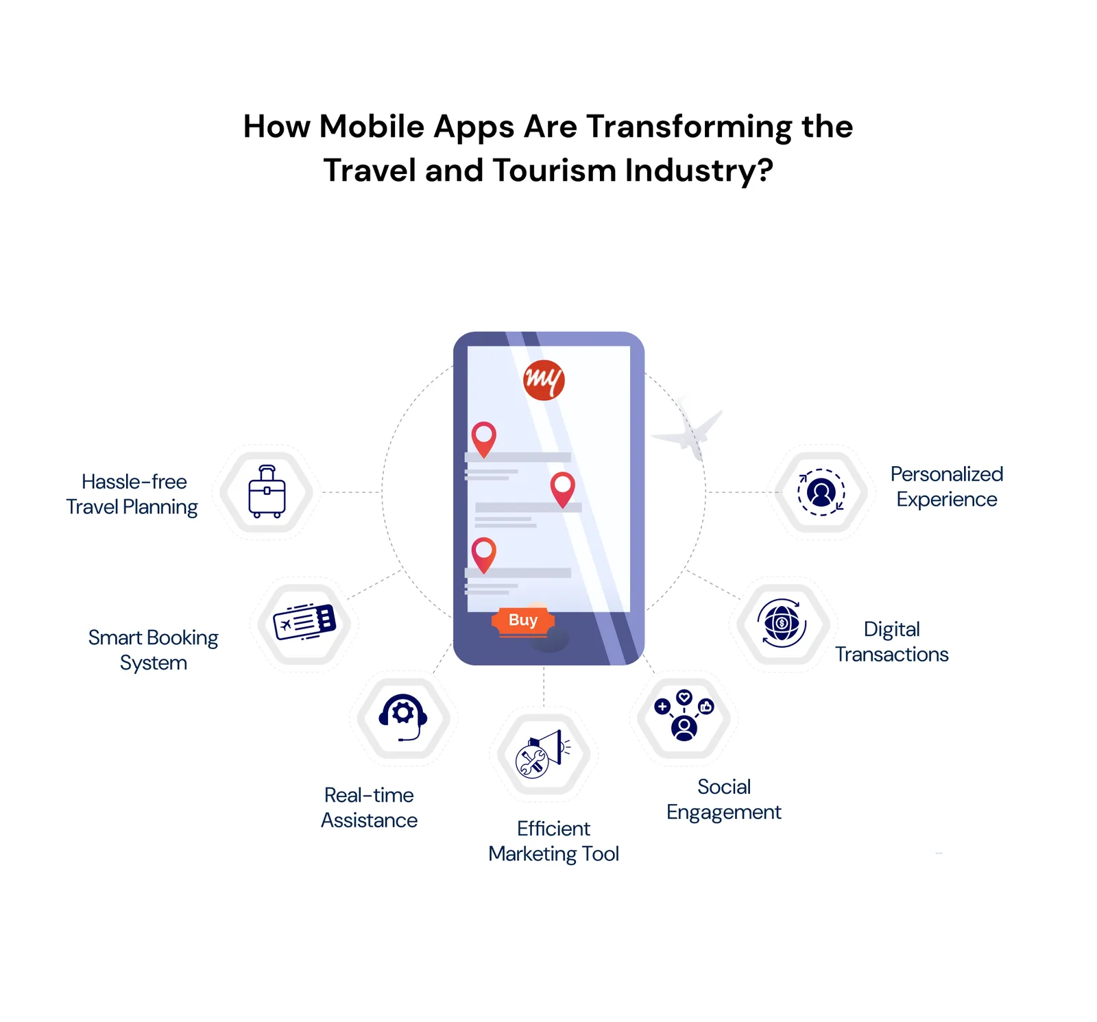 How Mobile Apps Are Transforming the Travel and Tourism Industry