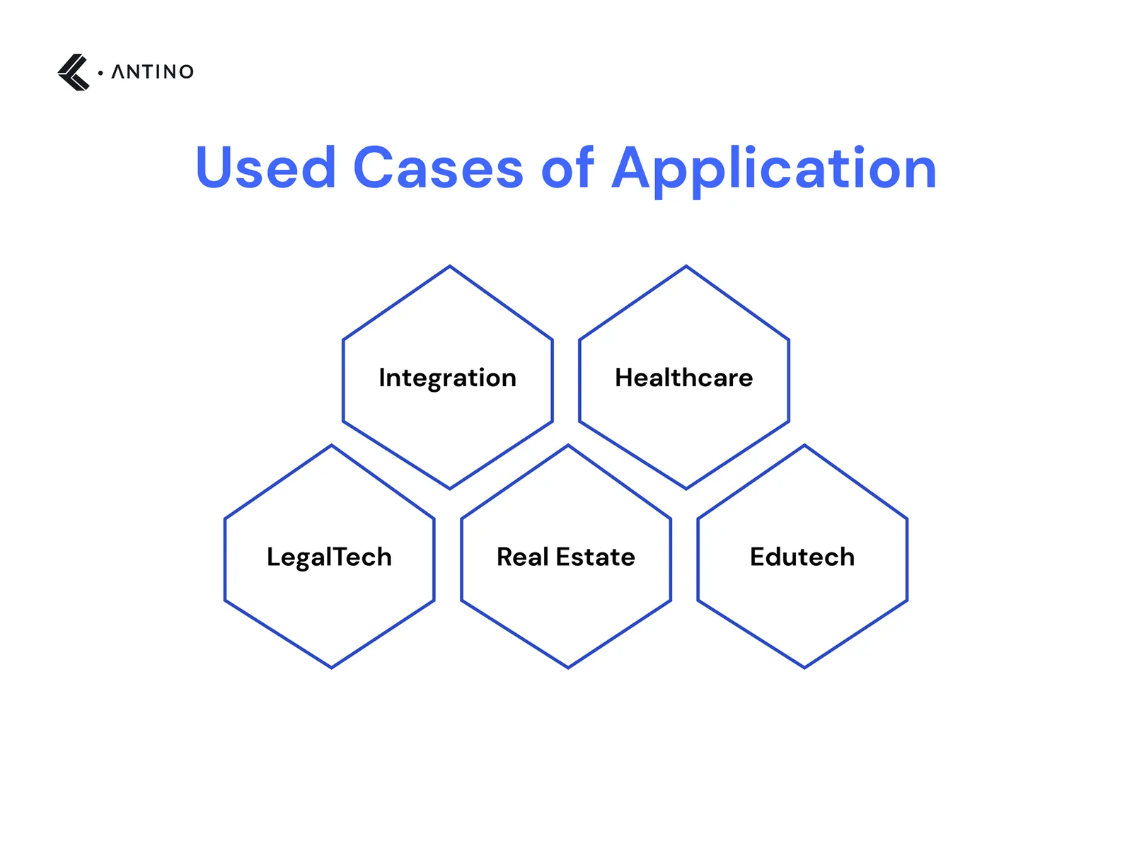 Used Cases of Application Integration