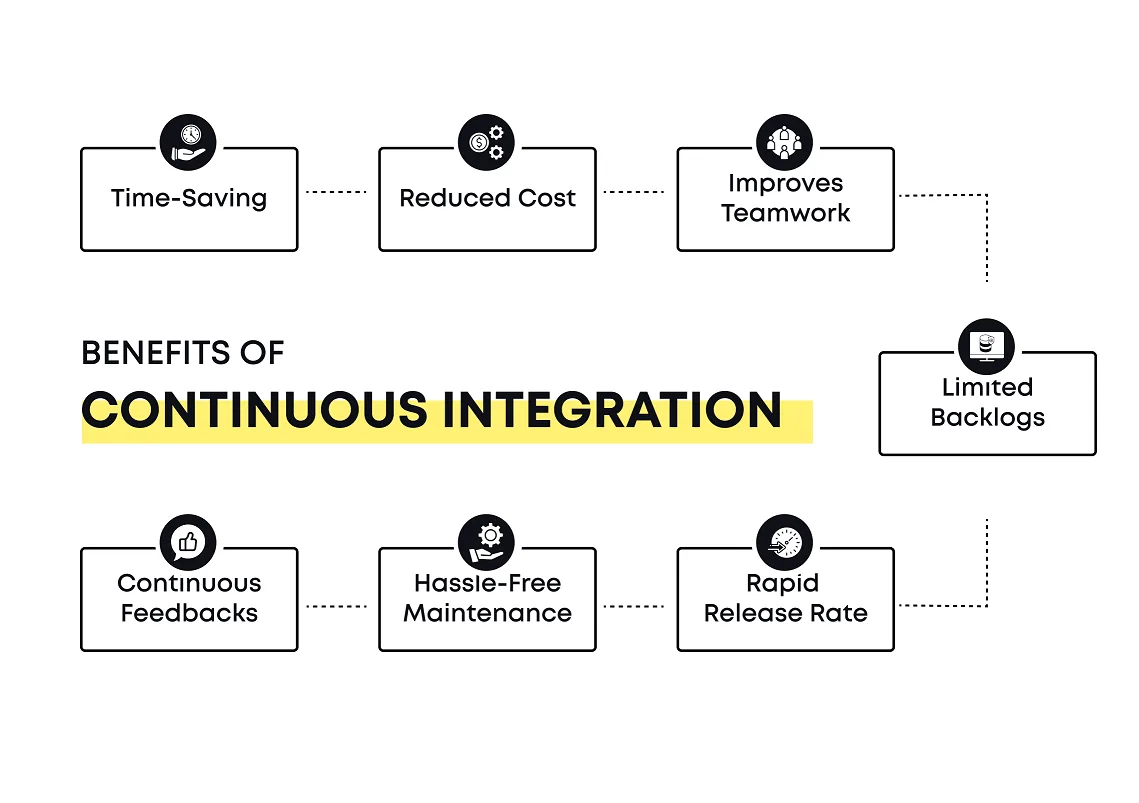 benefits of contiuous integration