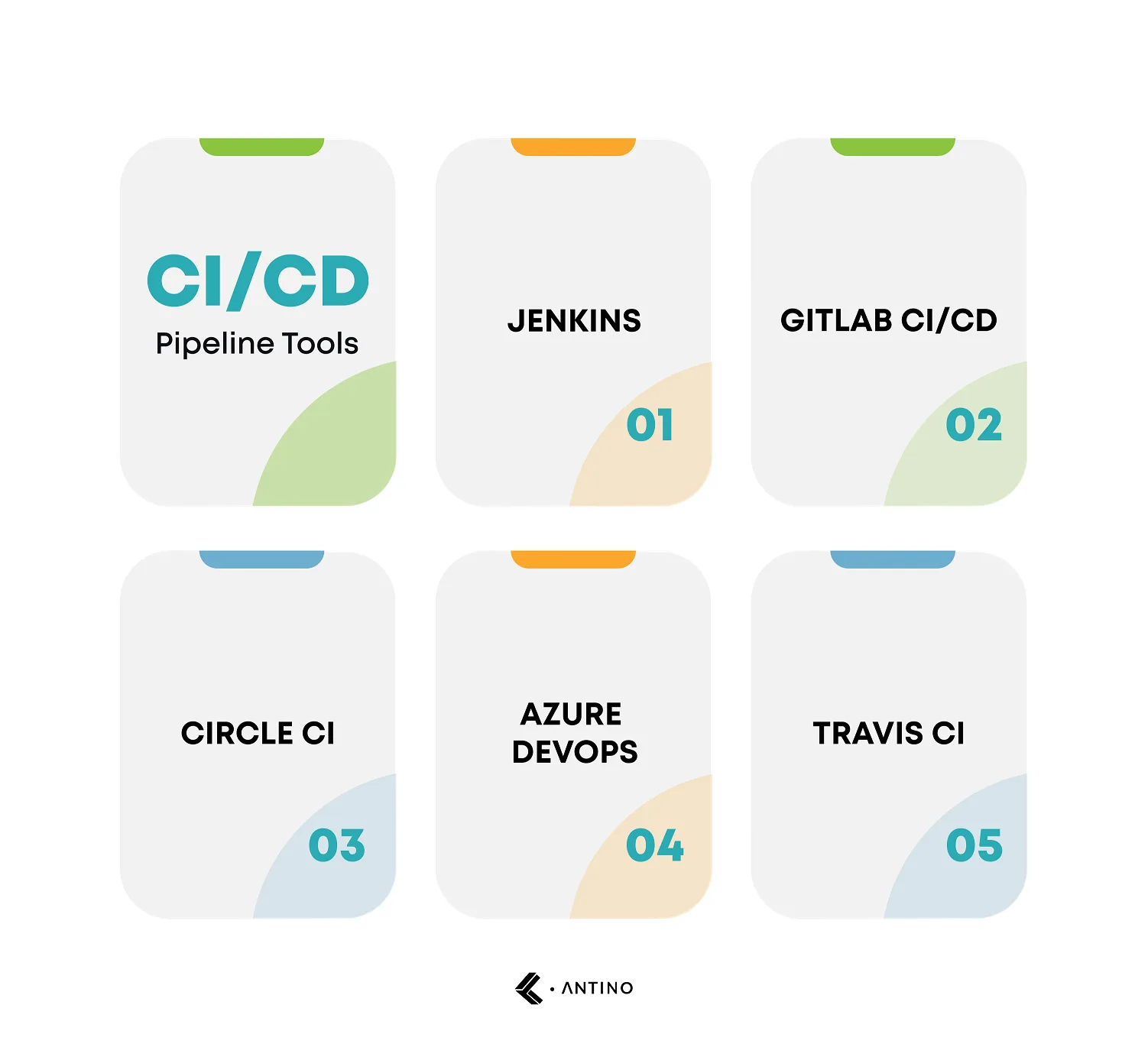 ci cd pipeline tools