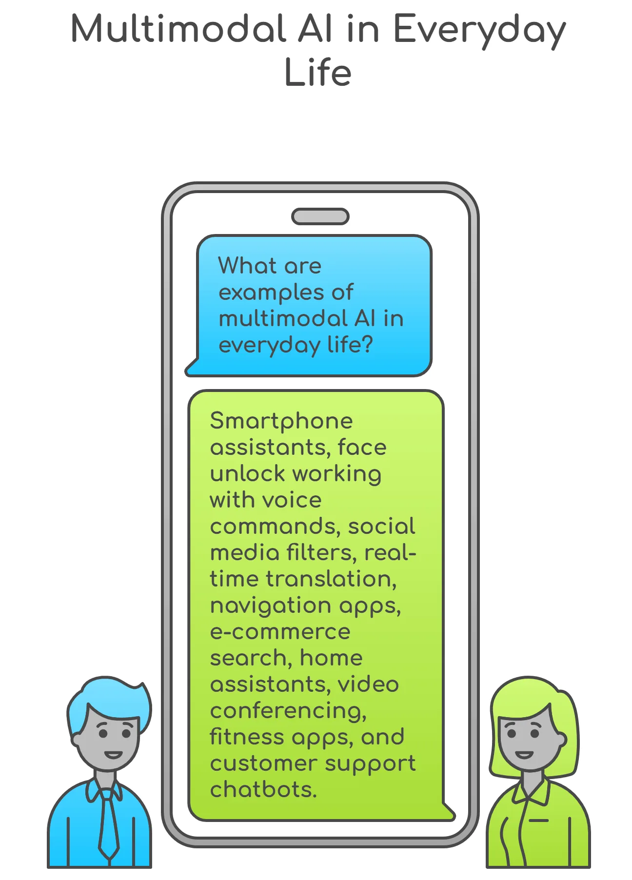 AI in everyday Life