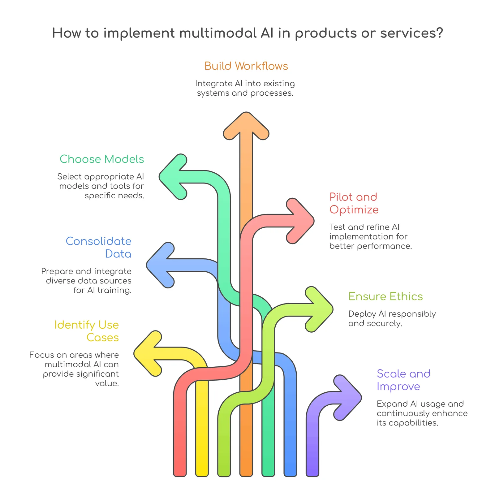 products or services