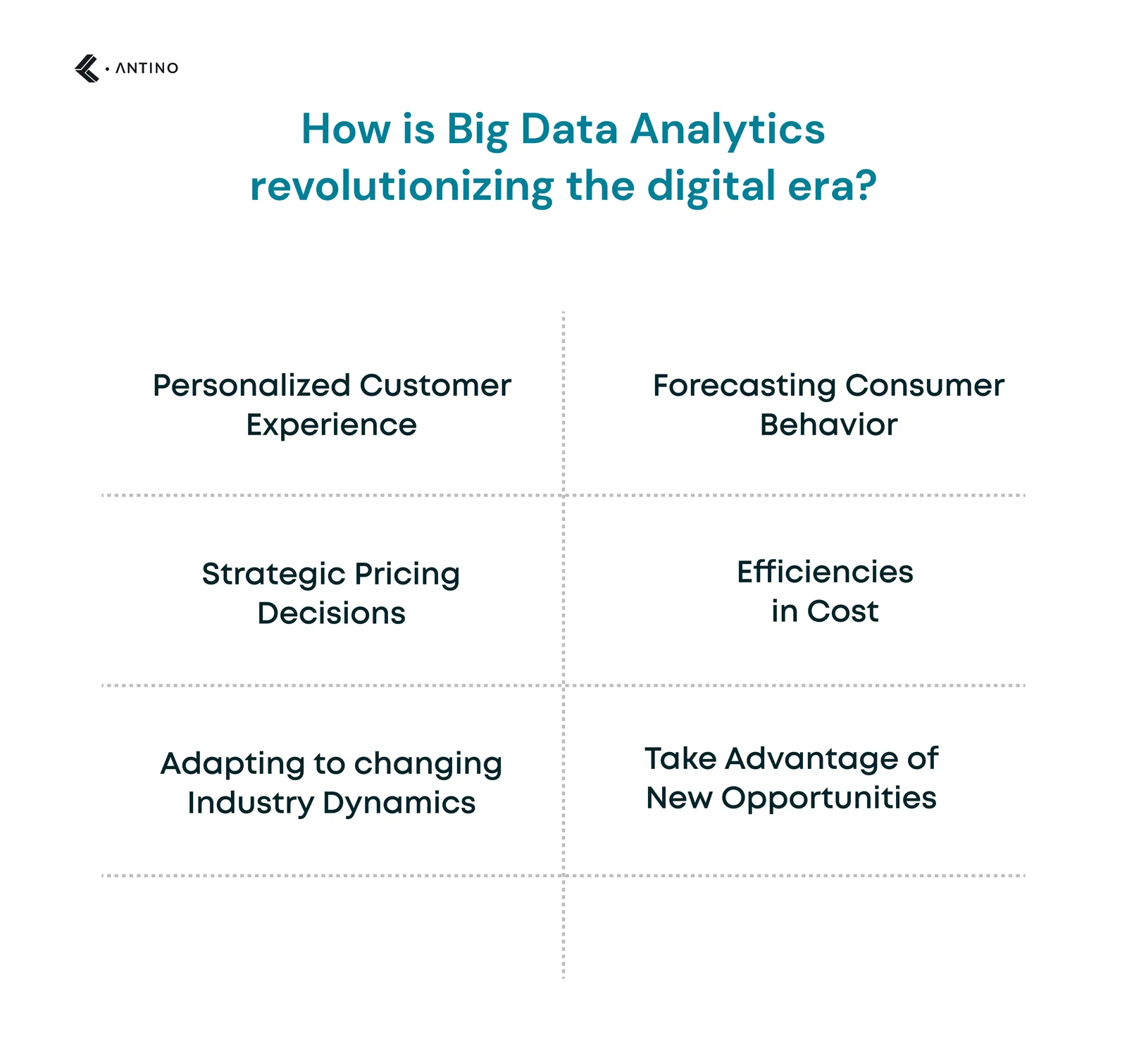 How is Big Data Analytics revolutionizing the digital era