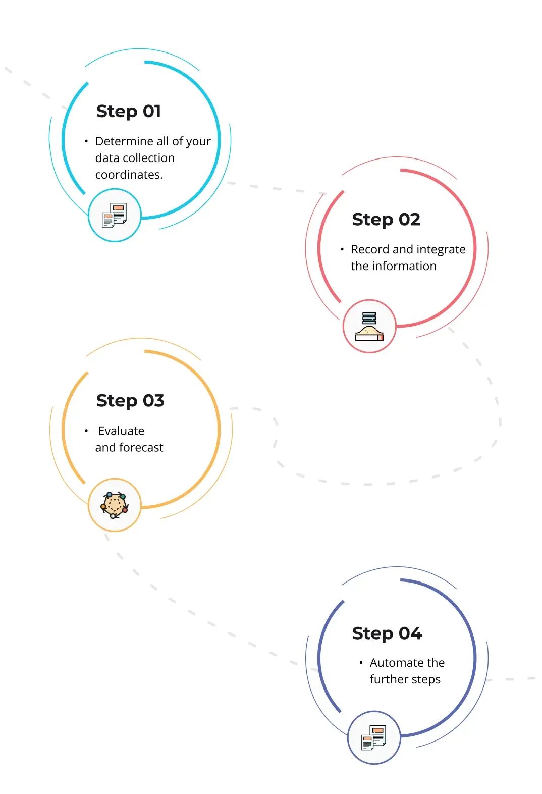 How to Become a Data-Driven Business with Big Data Analytics