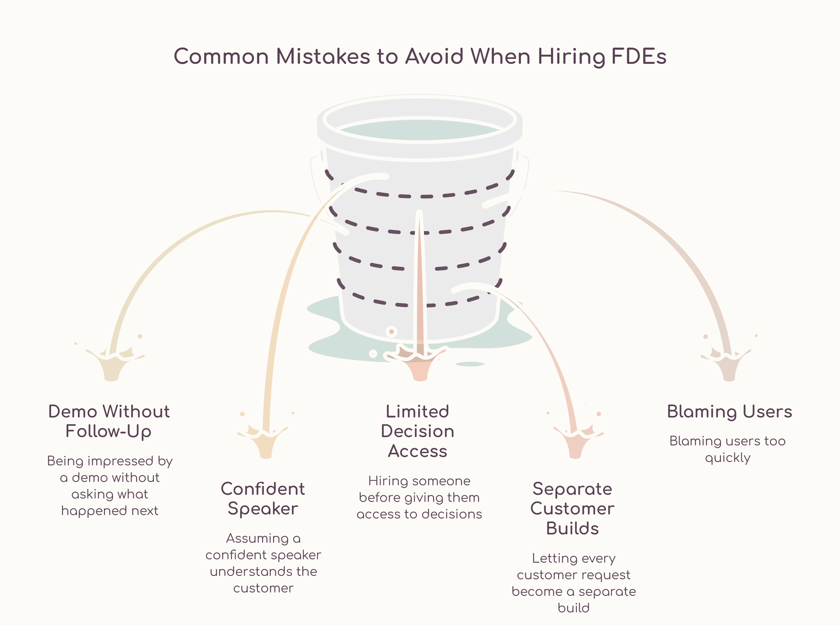 Common Mistakes to Avoid When Hiring FDEs