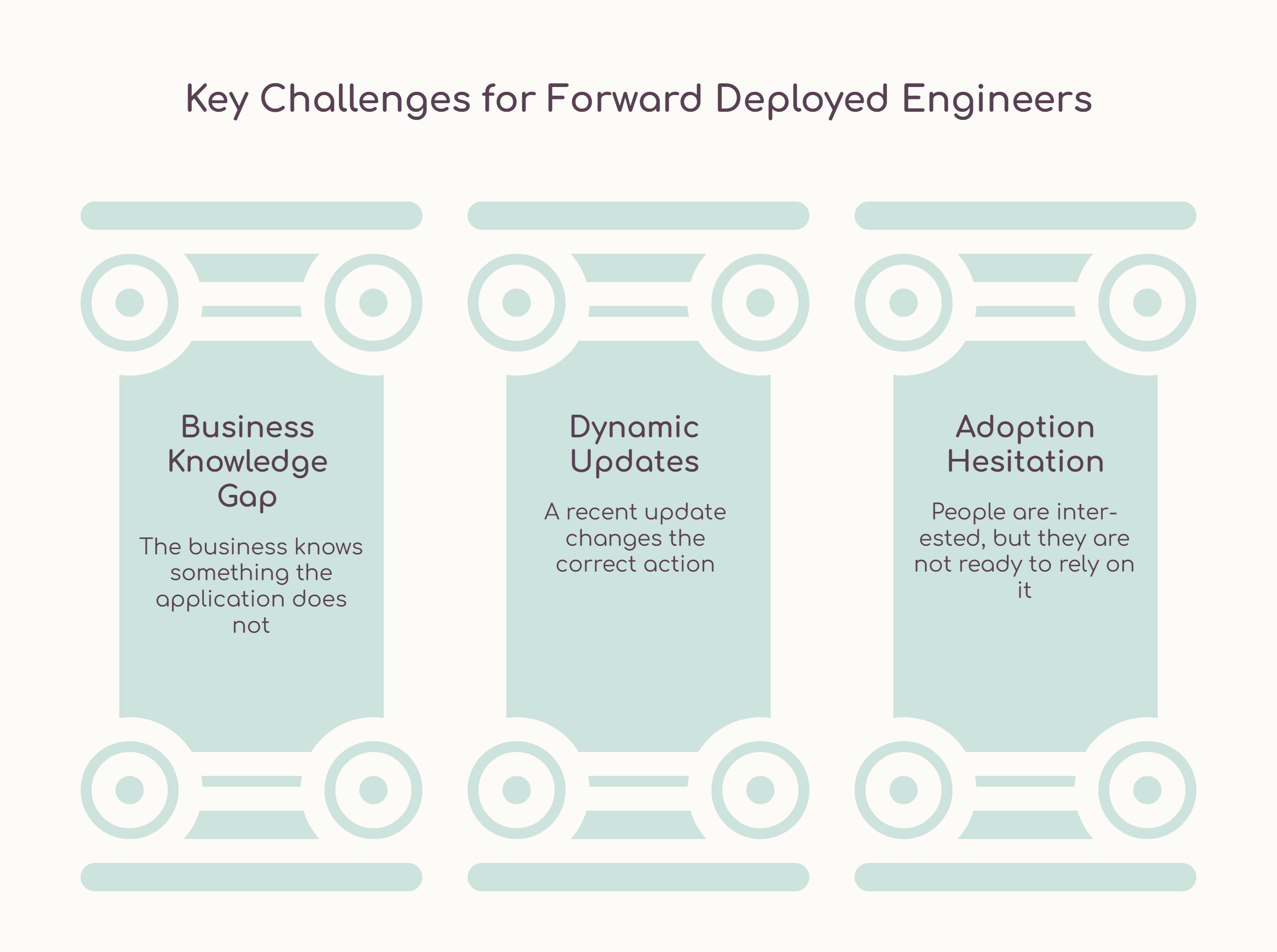 Key Challenges Forward Deployed Engineers