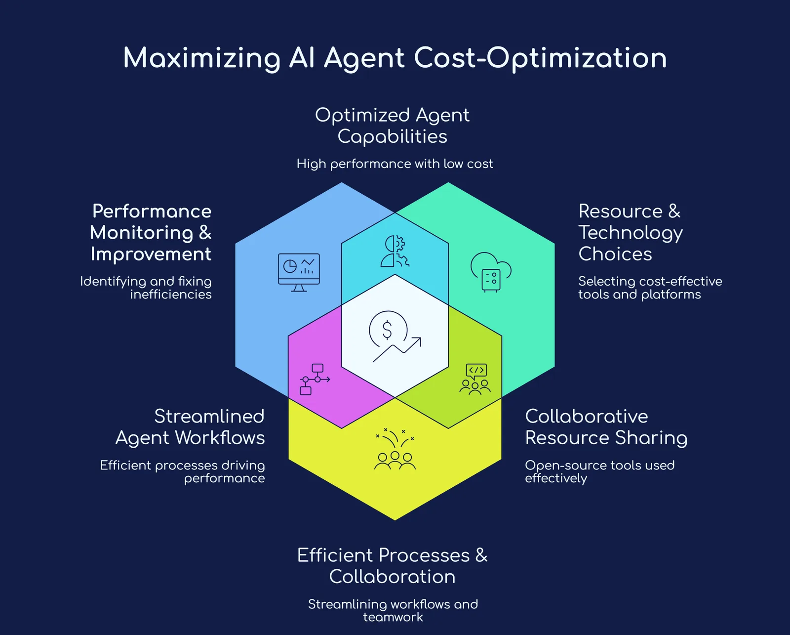 9 ways to keep your AI agents cost-optimized