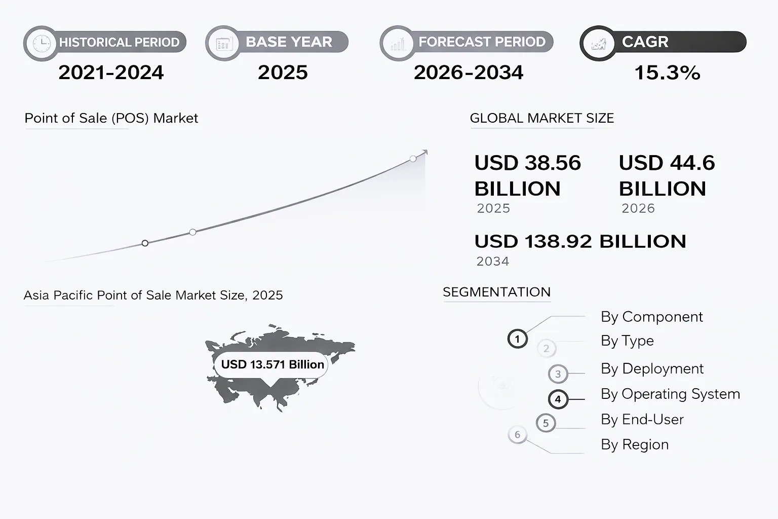 POS software market 