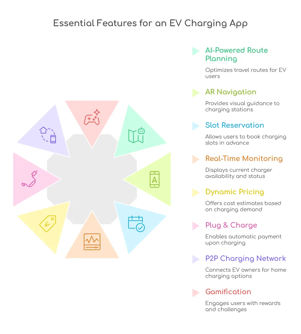 essential features of EV Charging app