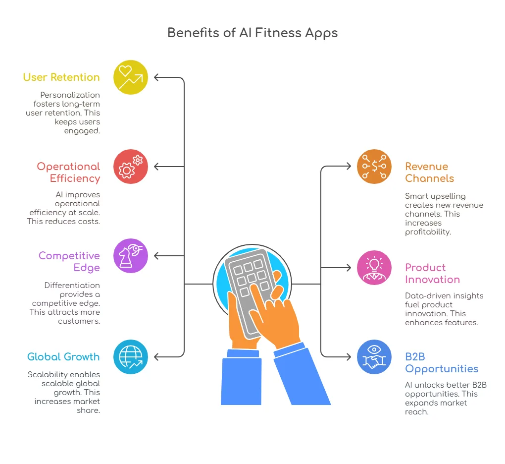 benefits of AI fitness apps