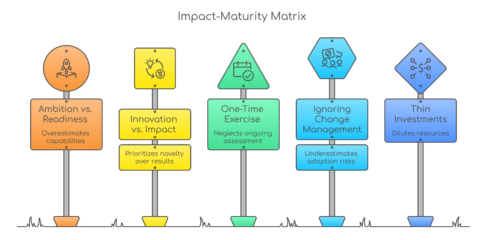 Maturity Matrix