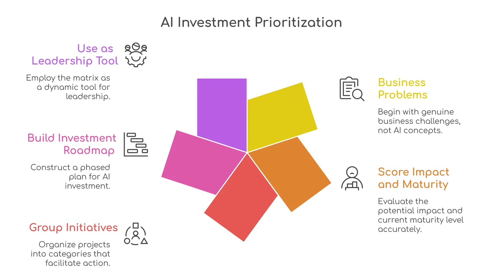 AI investment