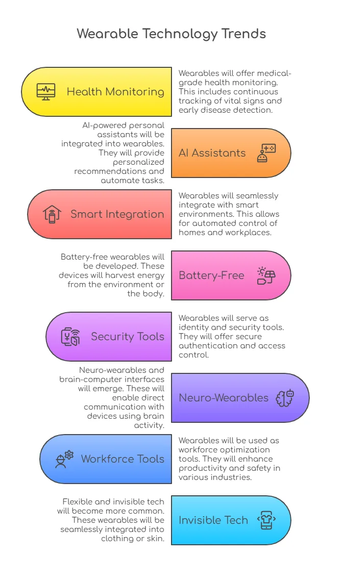 wearable technology trends