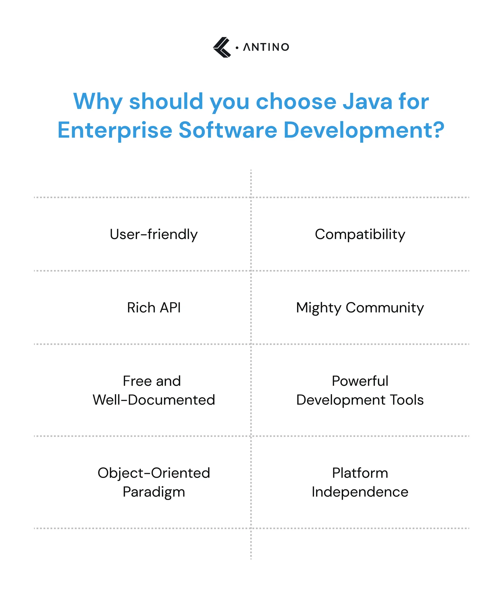 Why should you choose Java for Enterprise Software Development