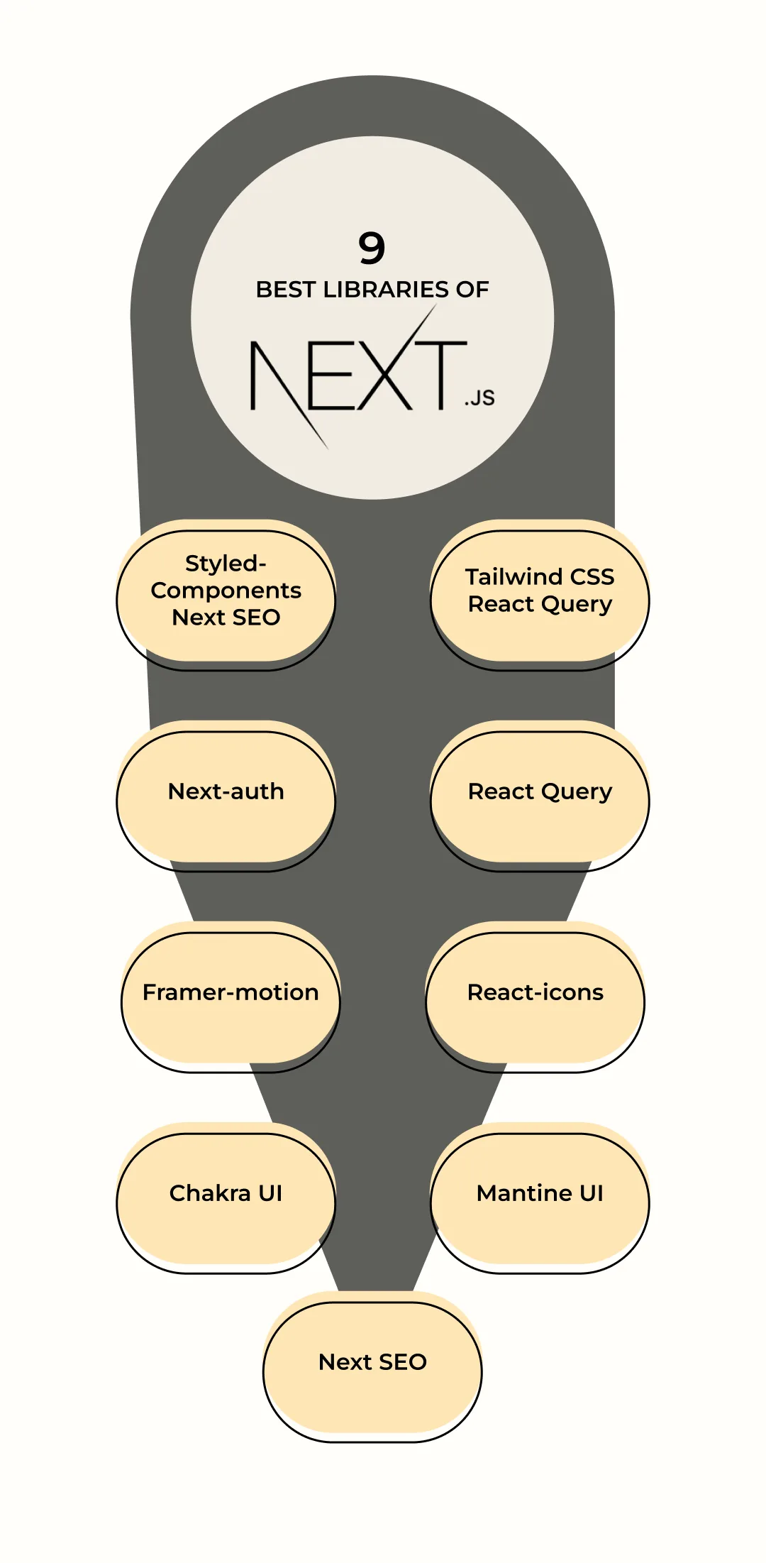 next js libraries