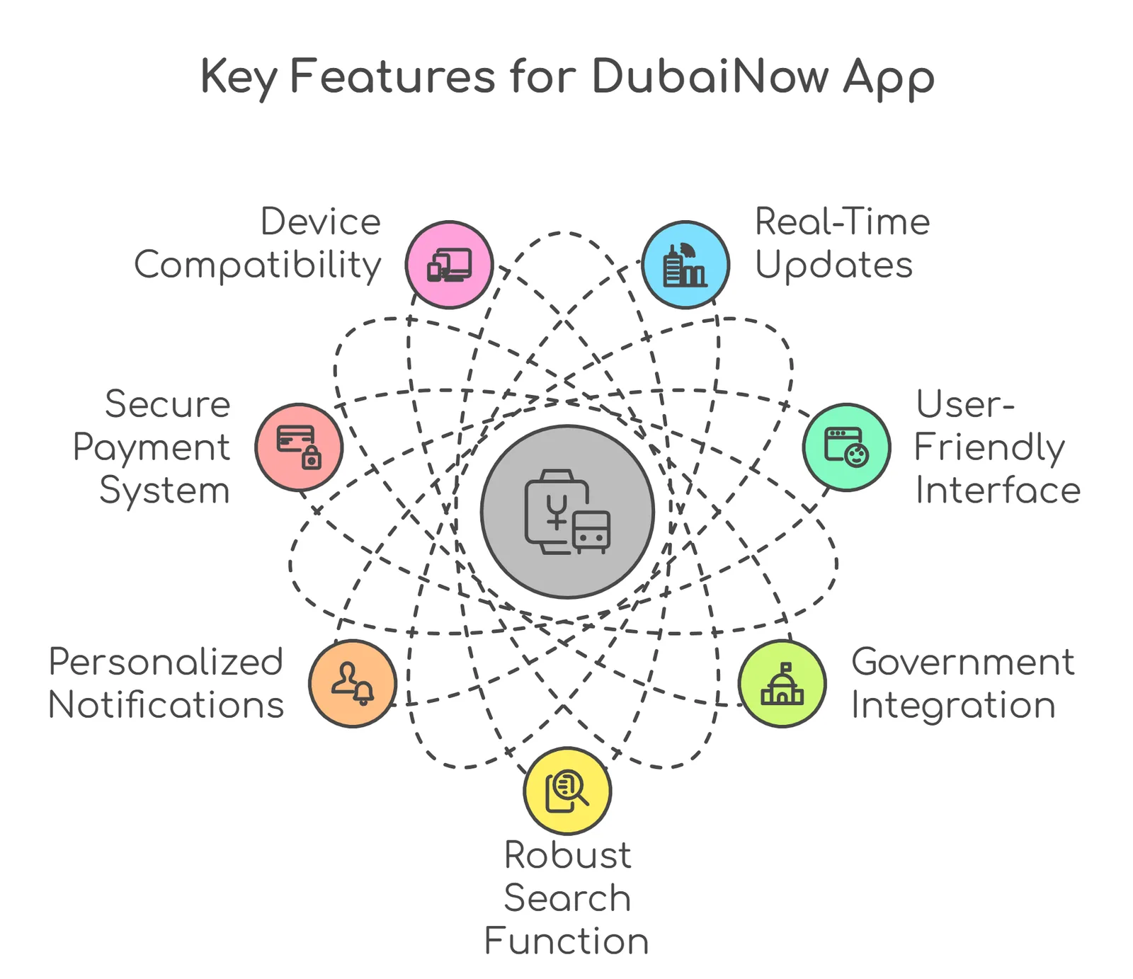 key features