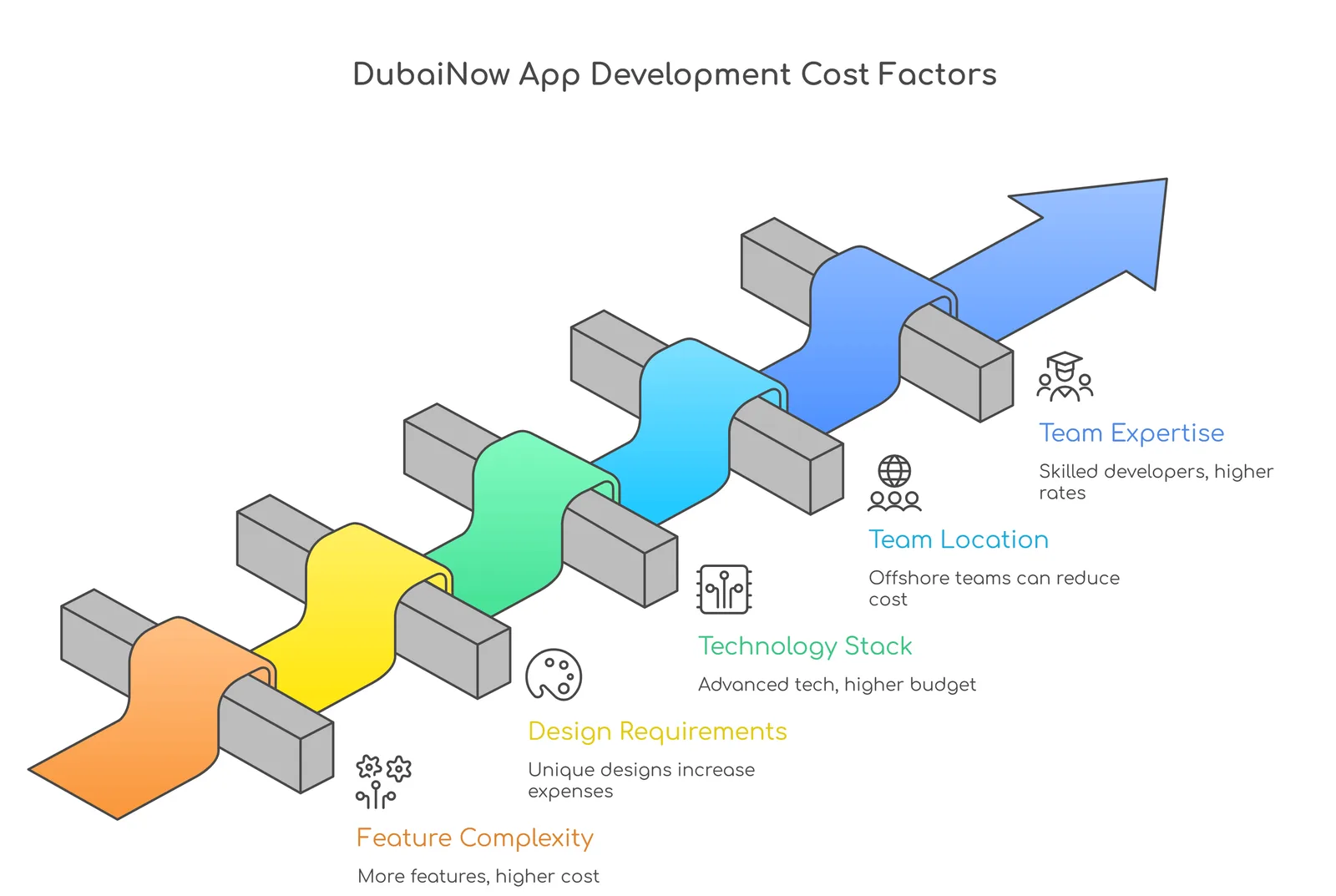 cost to build app