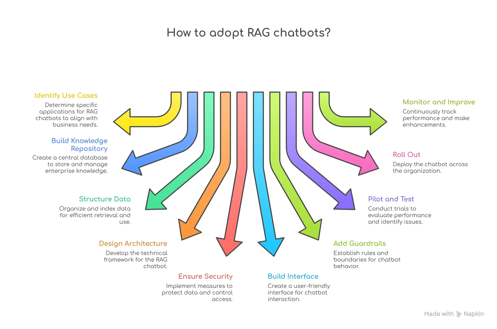 RAG chatbot