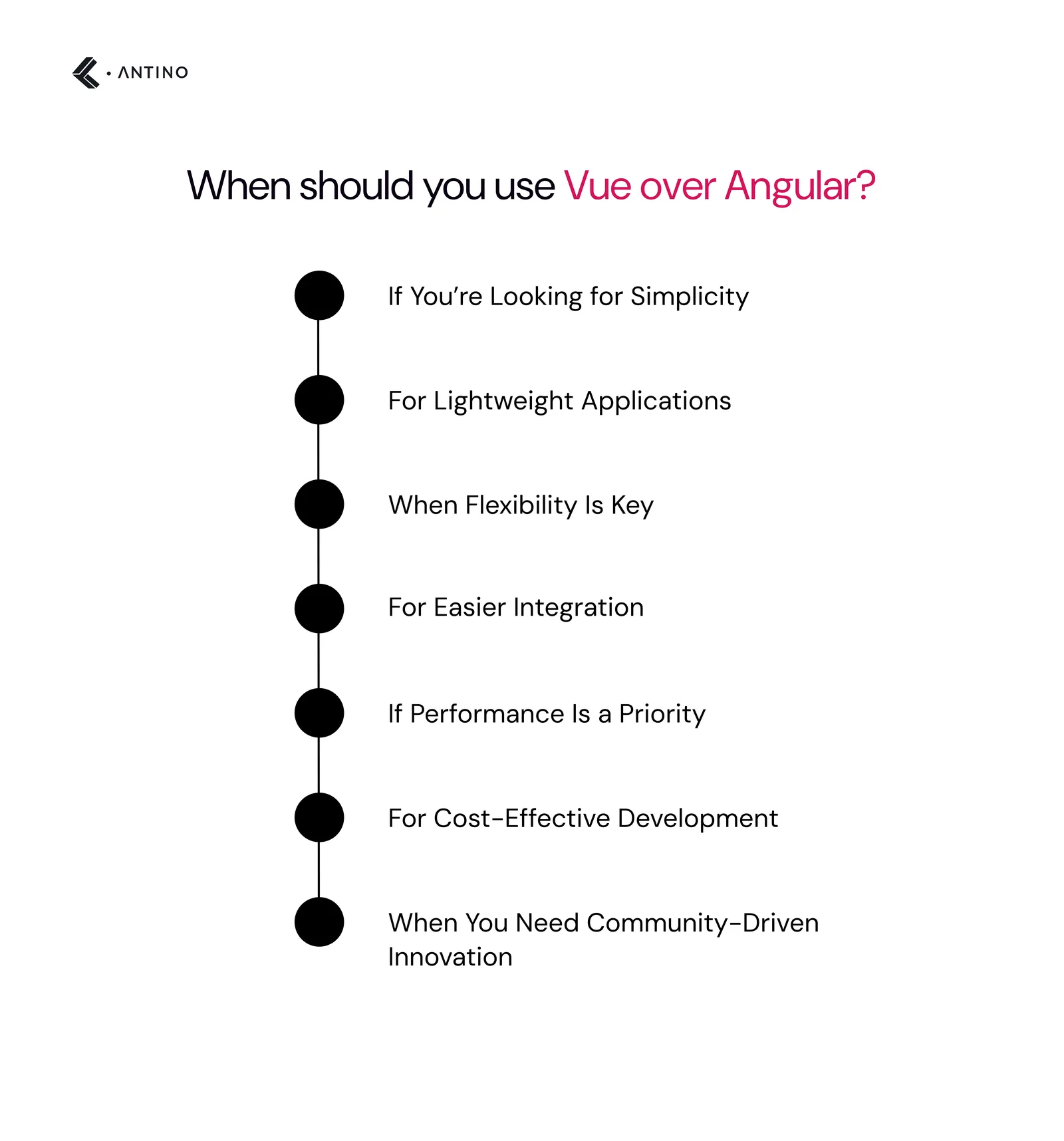 When should you be using Vue over Angular?