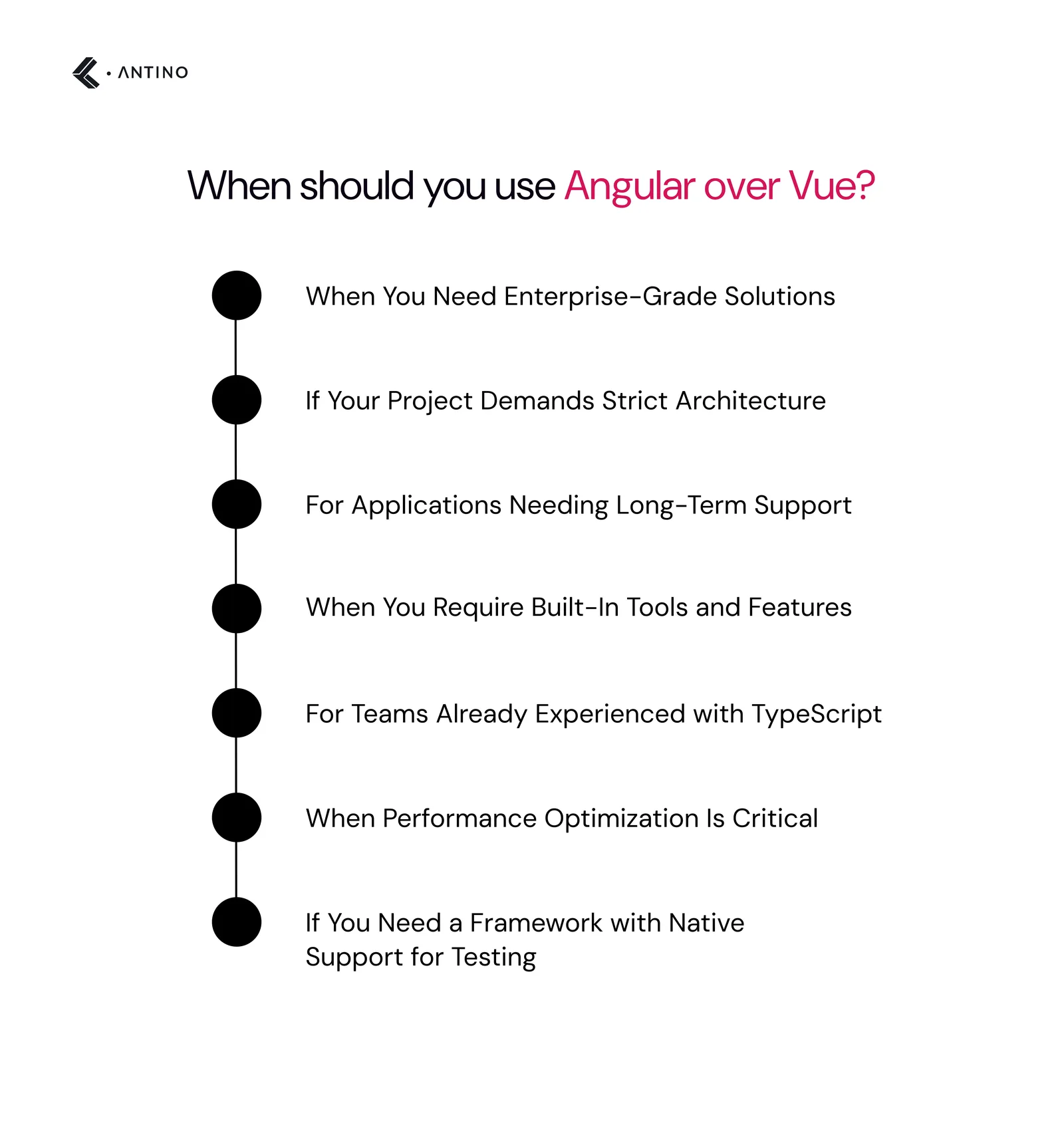 When should you use Angular over Vue?
