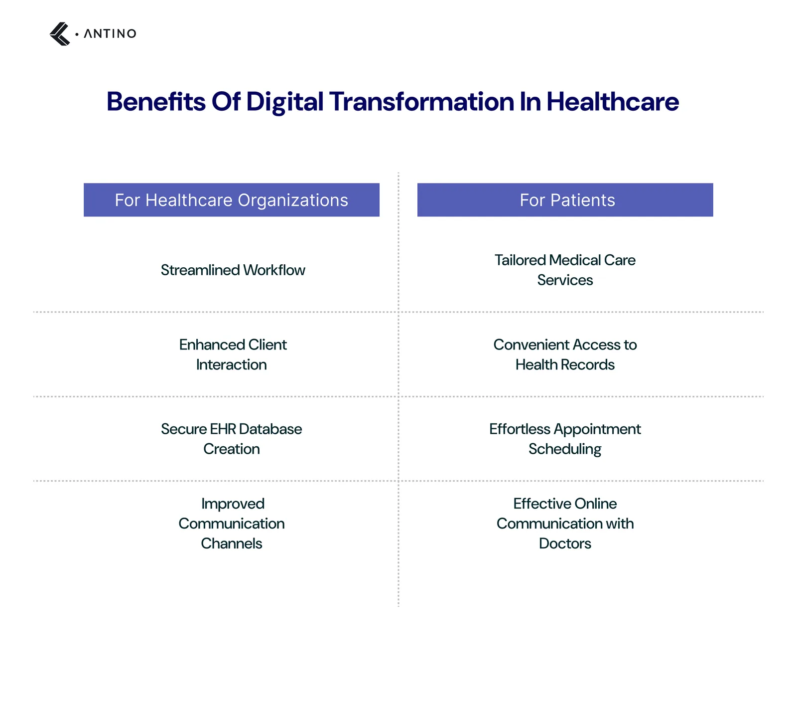 Benefits of Digital Transformation In Healthcare