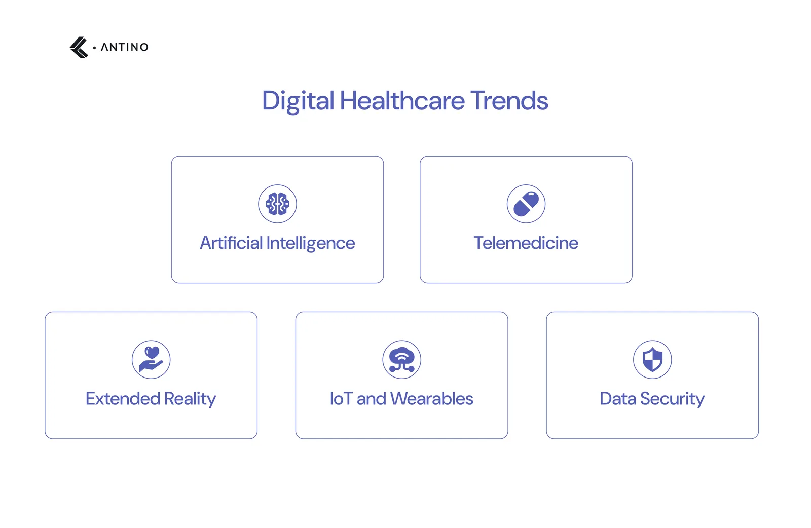 digital transformation trends