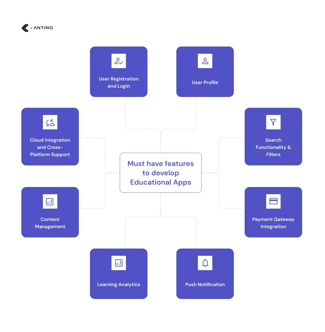 Must have features to develop educational apps