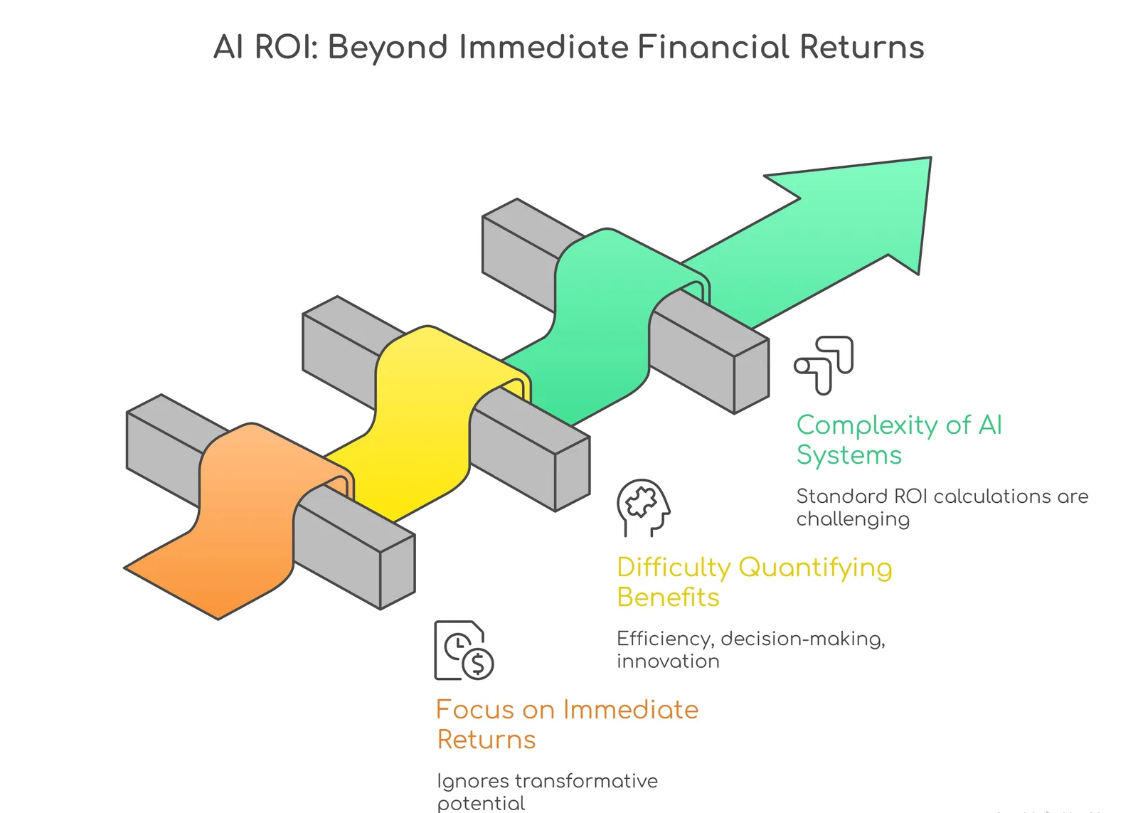 traditional ROI