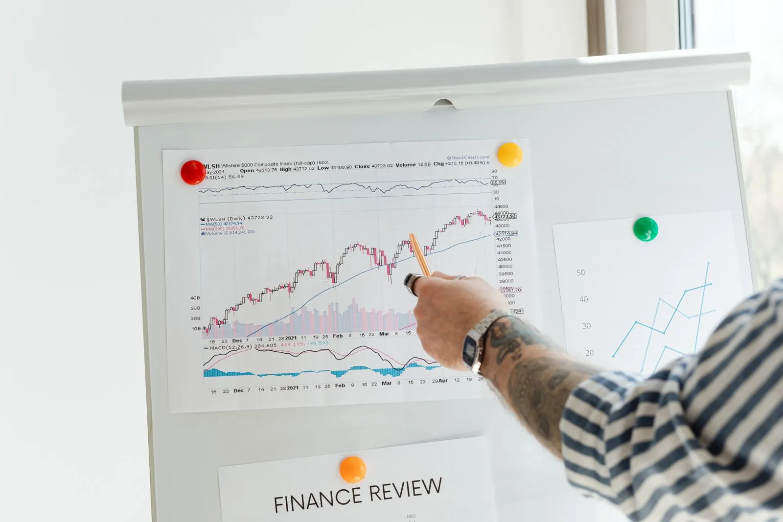 How to Calculate Measurable Returns from AI Spend?