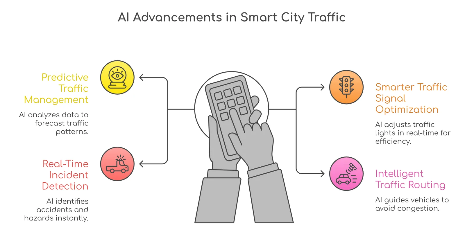 AI advancements in smart city traffic
