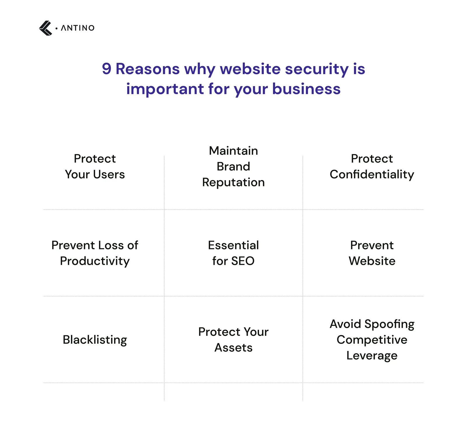 9 Reasons why website security is important for your business
