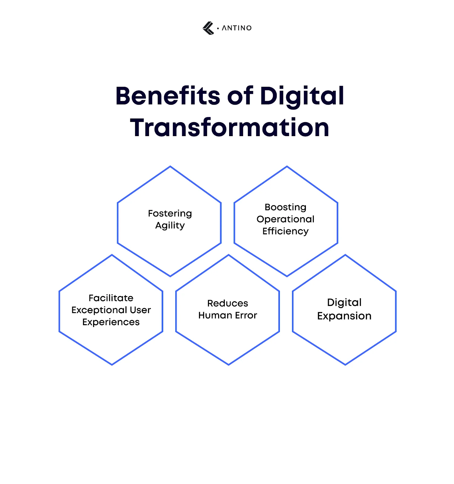benefits of digital transformation